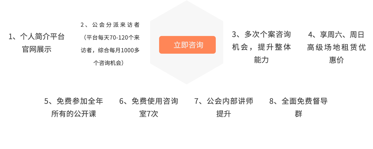 心理咨詢師