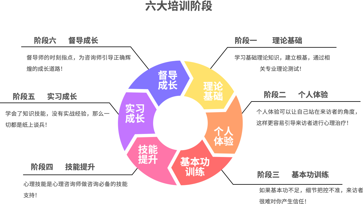 心理咨詢師